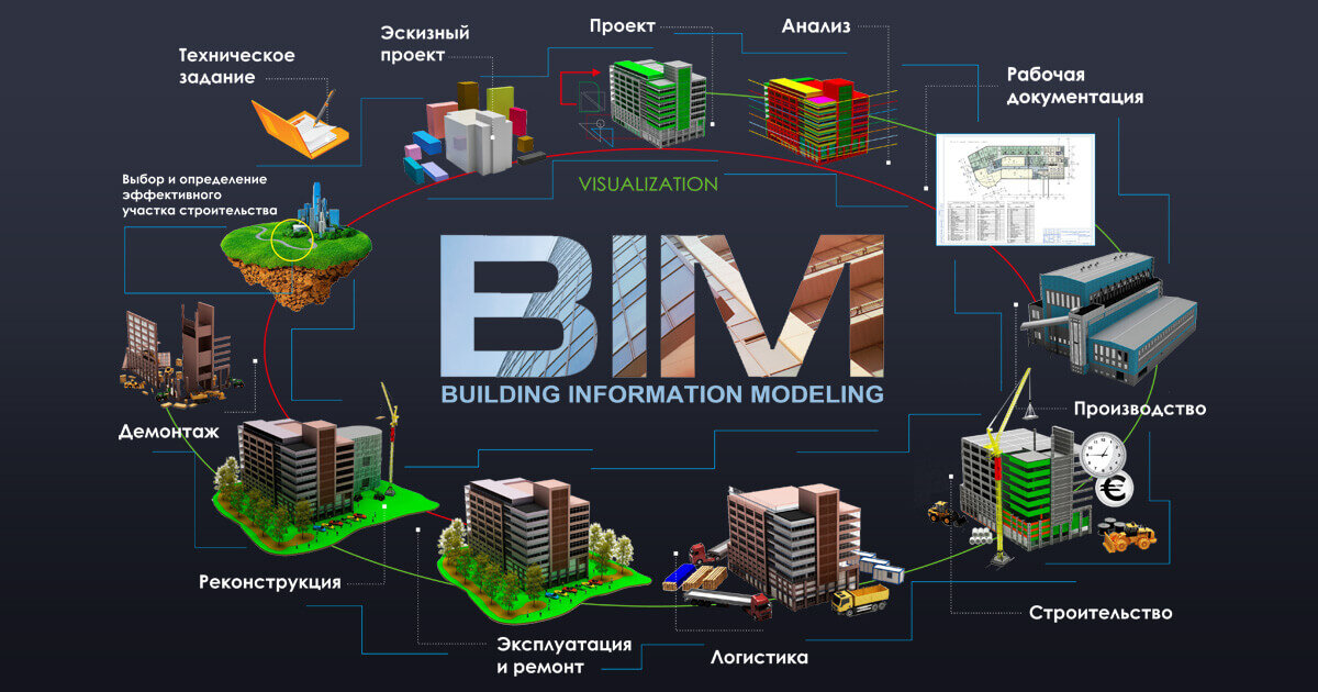 Современные технологии в строительстве: от 3D-печати до BIM – исследование новых технологий и их влияние на процесс строительства.