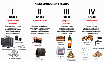 Что такое опасные отходы? Что такое опасные отходы?
