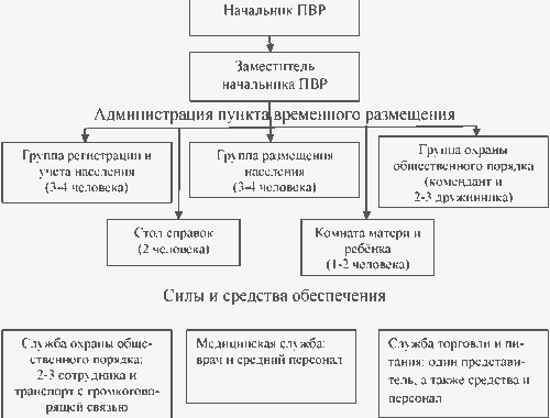 Определение и значение организации питания в ПВР