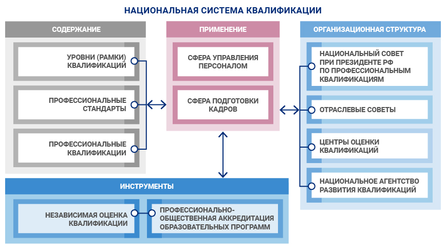 Что такое независимая оценка квалификации?