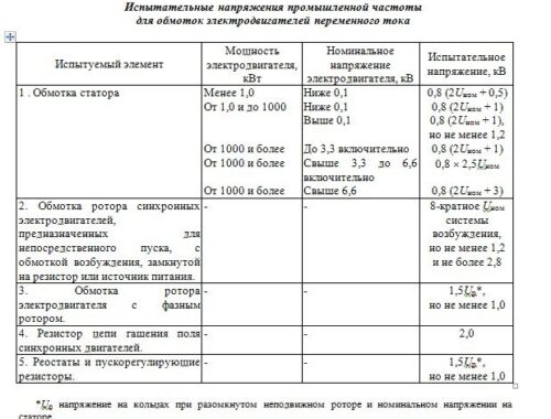 Основные задачи испытания электродвигателей переменного тока Основные задачи испытания электродвигателей переменного тока