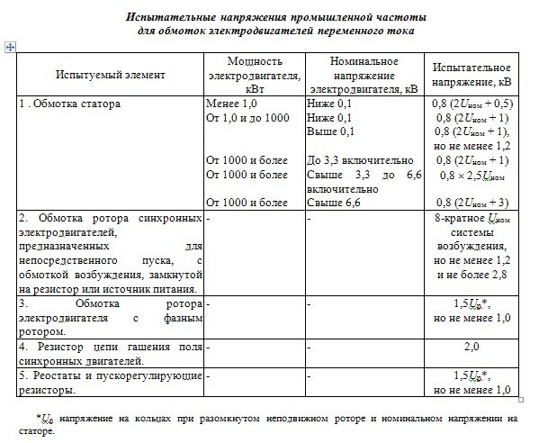 Основные задачи испытания электродвигателей переменного тока Основные задачи испытания электродвигателей переменного тока
