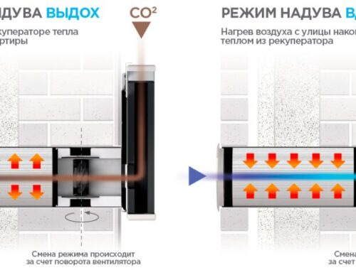 Принцип работы проветривателя с рекуперацией