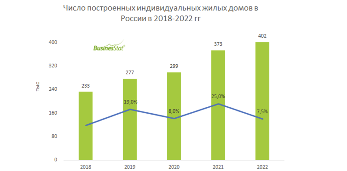 Основные тенденции развития строительного сектора во втором полугодии 2025 года Основные тенденции развития строительного сектора во втором полугодии 2025 года
