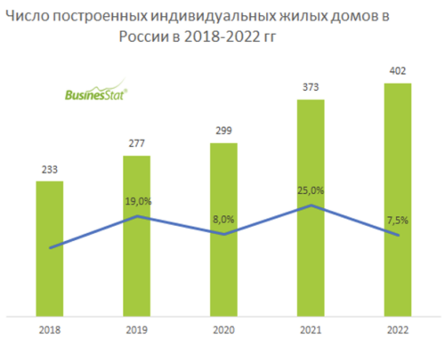Основные тенденции развития строительного сектора во втором полугодии 2025 года