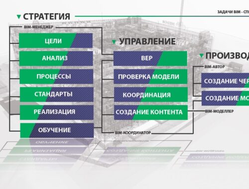 Что такое внедрение и консалтинг BIM