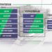 Что такое внедрение и консалтинг BIM