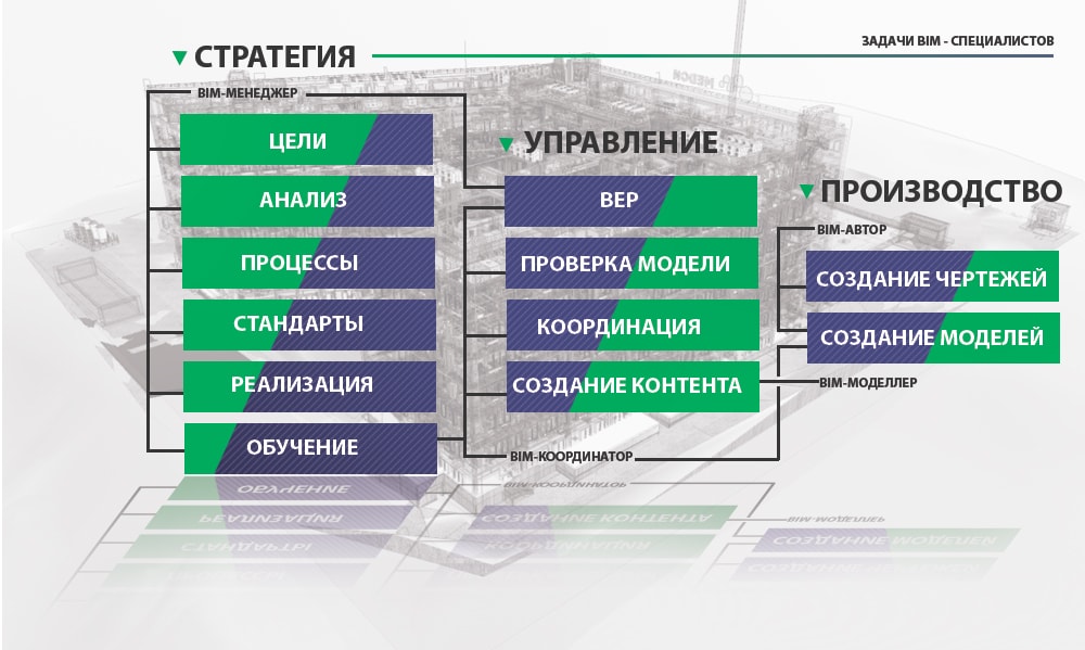 Что такое внедрение и консалтинг BIM