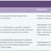 Основные причины поломок пластиковых окон Основные причины поломок пластиковых окон
