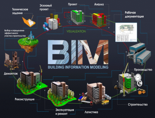 BIM – новейшая технология, которая важна для каждого строителя