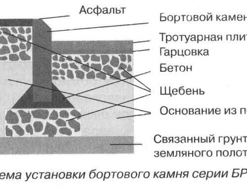 Назначение и функции бордюрного камня