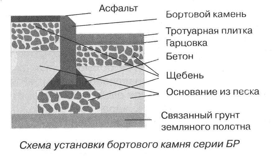 Назначение и функции бордюрного камня