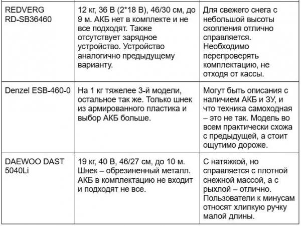 Характеристика и особенности гусеничных снегоуборщиков