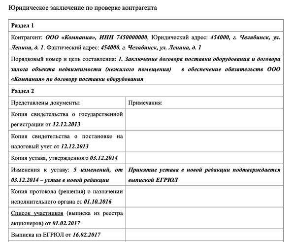 Проверка юридического статуса и лицензий поставщика Проверка юридического статуса и лицензий поставщика