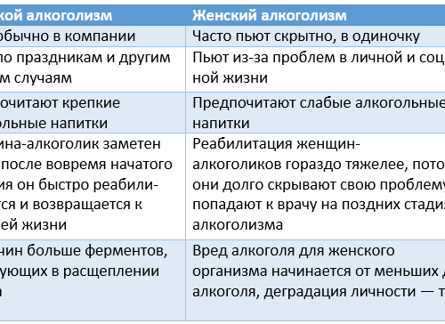 Особенности женского алкоголизма и его диагностика