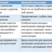 Особенности женского алкоголизма и его диагностика