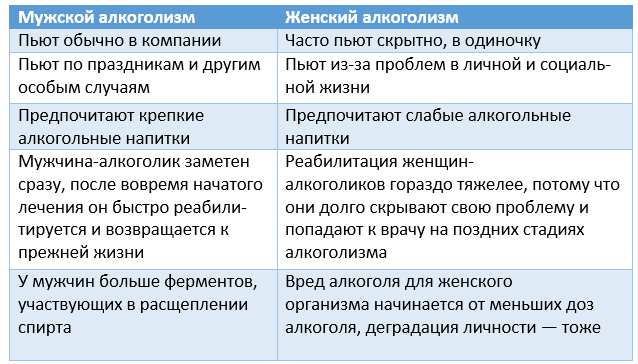 Особенности женского алкоголизма и его диагностика Особенности женского алкоголизма и его диагностика