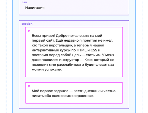 Общее устройство HTML-документа