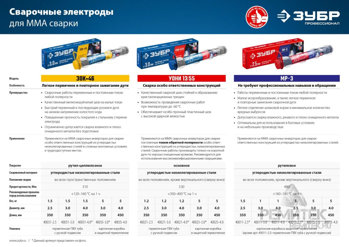 Особенности электродов сварочных МР-3 и их применение