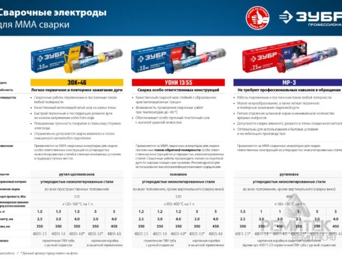 Особенности электродов сварочных МР-3 и их применение