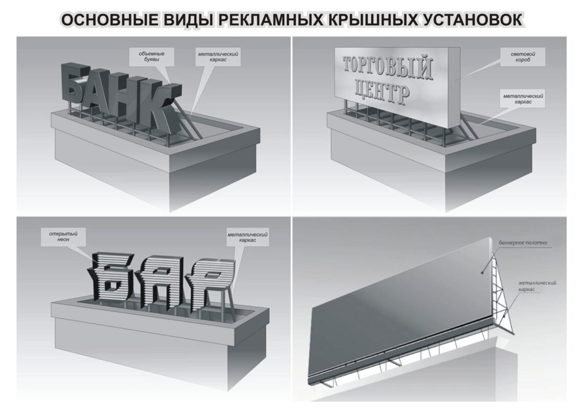 Основные этапы изготовления вывесок Основные этапы изготовления вывесок