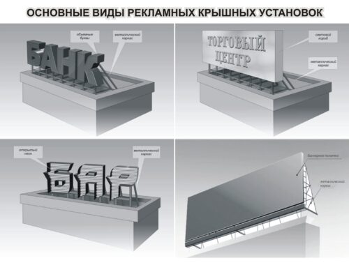 Основные этапы изготовления вывесок