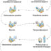 Основы разработки сайтов