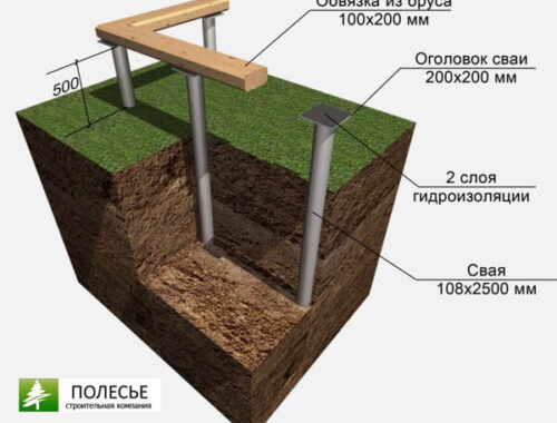 Преимущества свайно винтового фундамента