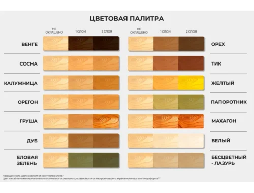 Особенности и виды лаков для пластика