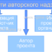 Суть и значение услуг авторского надзора Суть и значение услуг авторского надзора