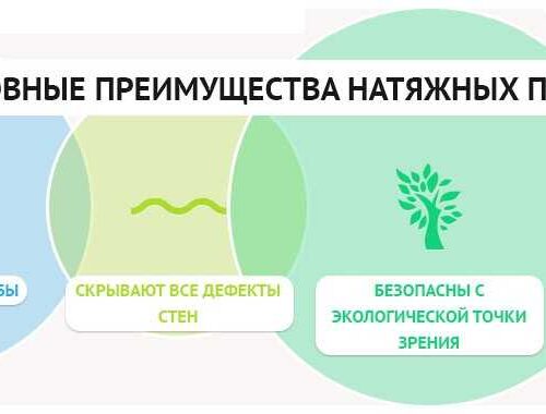 Преимущества использования натяжного потолка онлайн расчет
