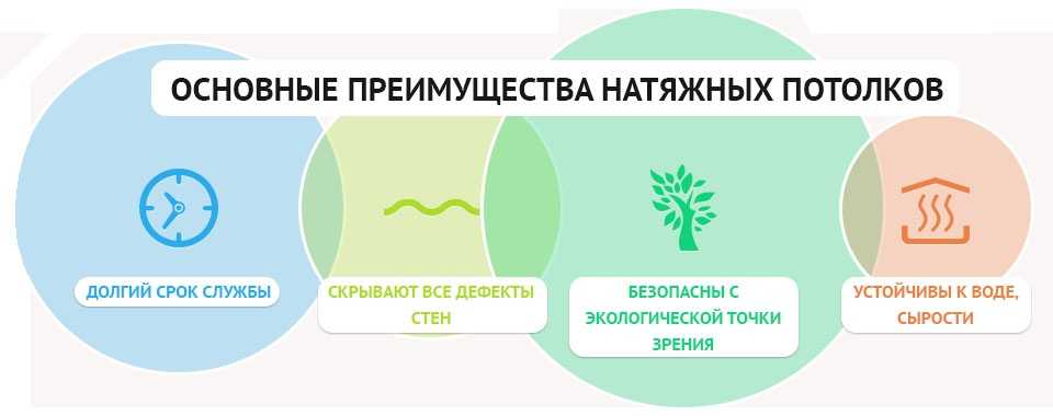 Преимущества использования натяжного потолка онлайн расчет Преимущества использования натяжного потолка онлайн расчет