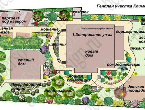 Основы планирования дизайн проекта участка