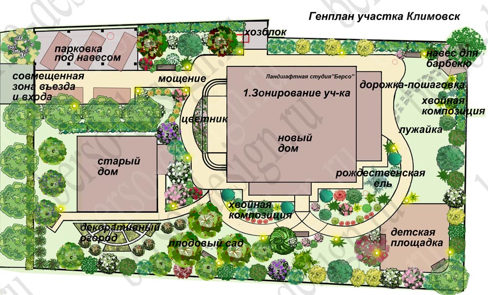 Основы планирования дизайн проекта участка Основы планирования дизайн проекта участка