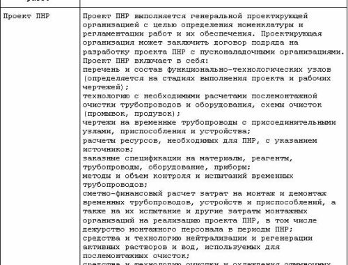 Основные задачи пуско-наладочных работ тепловых узлов