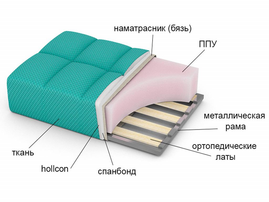 Поролон как идеальный материал для мягкой мебели