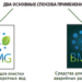 Преимущества сотрудничества с BMG в Москве Преимущества сотрудничества с BMG в Москве