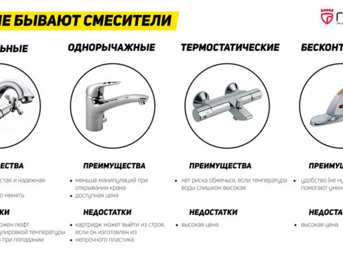 Виды смесителей для раковины и их особенности